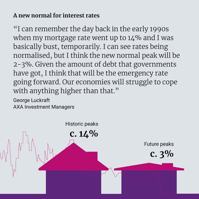 A new normal for interest rates