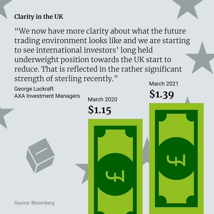 Clarity in the uk
