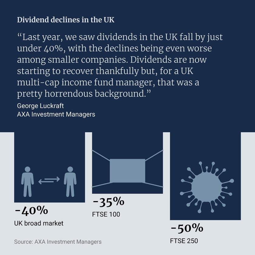 Dividend declines in the UK