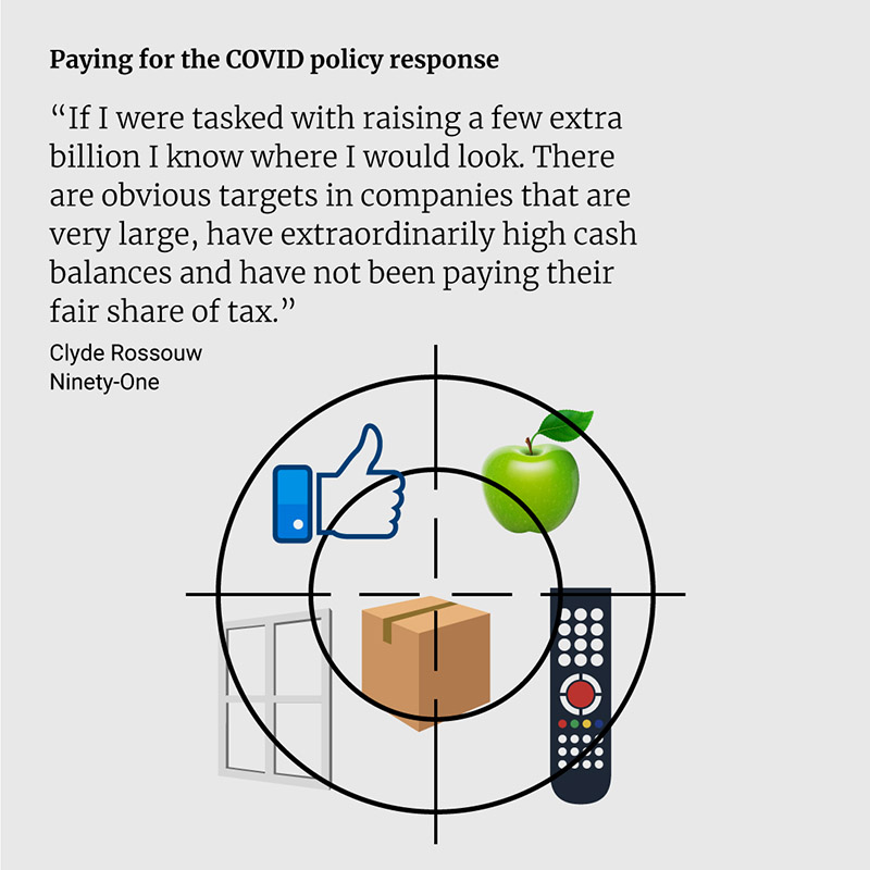 Paying for the COVID policy response